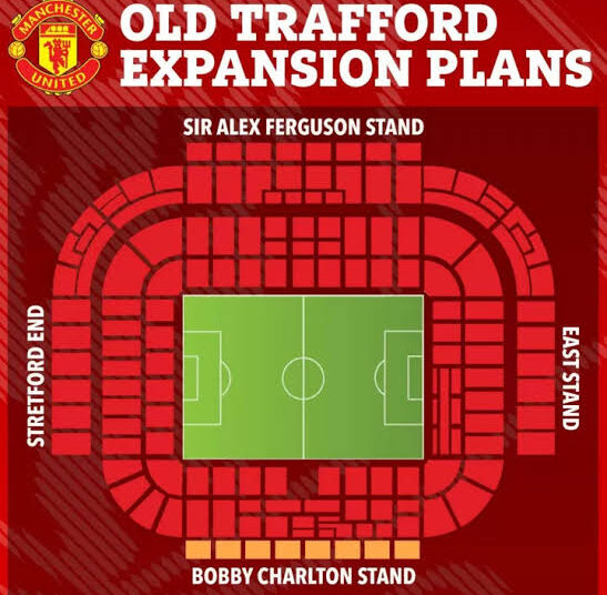 BREAKING NEWS: Manchester United  F.C. Unveil $ 2.5 Billion Renovation to Old Trafford Stadium, Redefining the Future of UEFA Premier League Football….