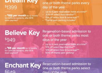 Magic Key Holder Discussion Has Released the Following Statements Regarding Recent Updates and Concerns…..