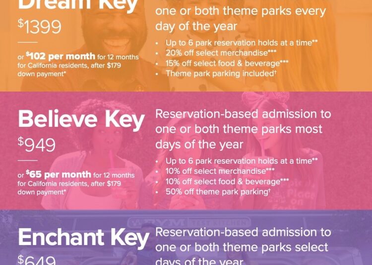 Magic Key Holder Discussion Has Released the Following Statements Regarding Recent Updates and Concerns…..
